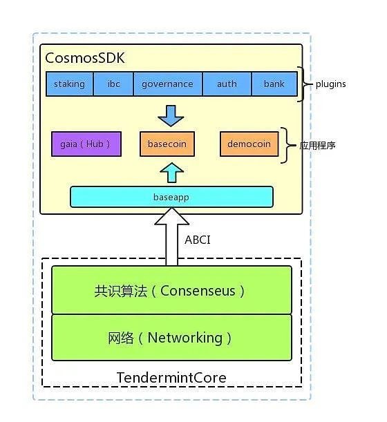 一文了解大热的Cosmos跨链生态