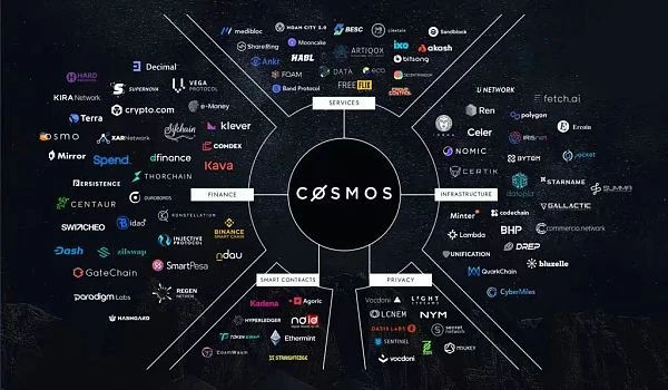 一文了解大热的Cosmos跨链生态