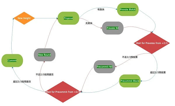 一文了解大热的Cosmos跨链生态