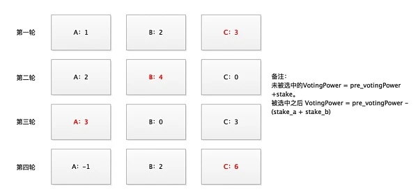 一文了解大热的Cosmos跨链生态