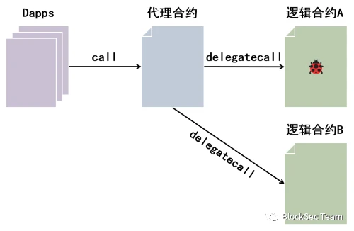 Rust智能合约养成日记（9）