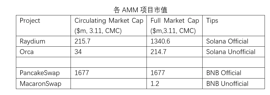 时戳资本研报：从链到网络，深度解析价值网络模型