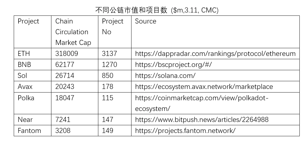 时戳资本研报：从链到网络，深度解析价值网络模型