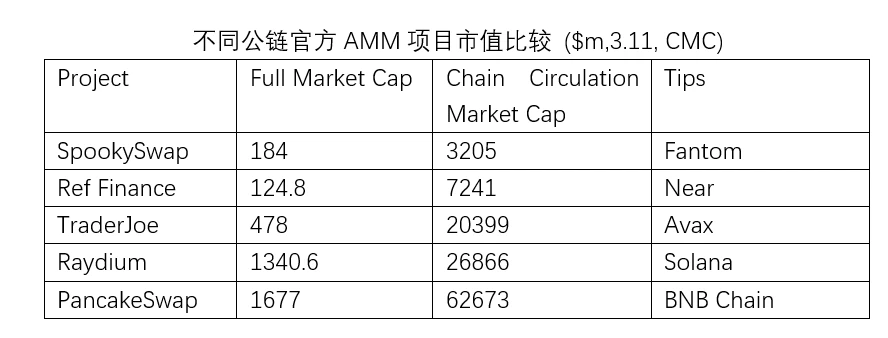 时戳资本研报：从链到网络，深度解析价值网络模型