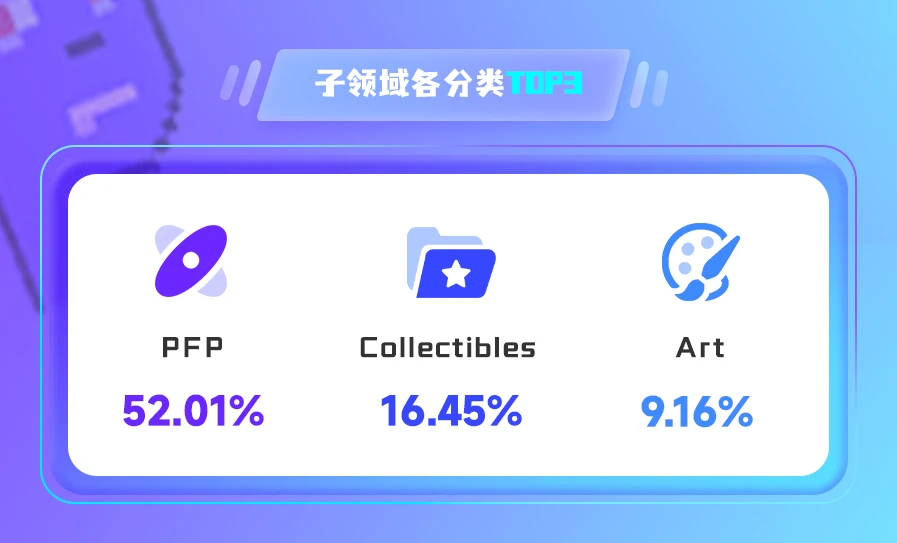 NFT数据日报 | 24小时NFT成交量下降41.81%，Meebits成为日交易量冠军（3.29）