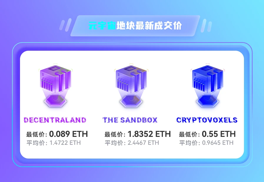 NFT数据日报 | 24小时NFT成交量下降41.81%，Meebits成为日交易量冠军（3.29）