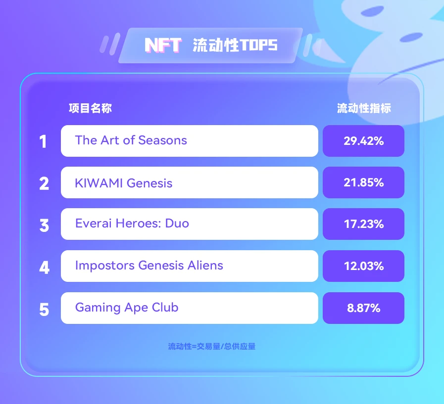 NFT数据日报 | 24小时NFT成交量下降41.81%，Meebits成为日交易量冠军（3.29）