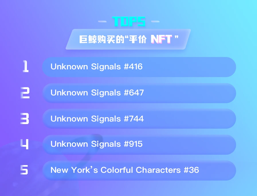 NFT数据日报 | 24小时NFT成交量下降41.81%，Meebits成为日交易量冠军（3.29）