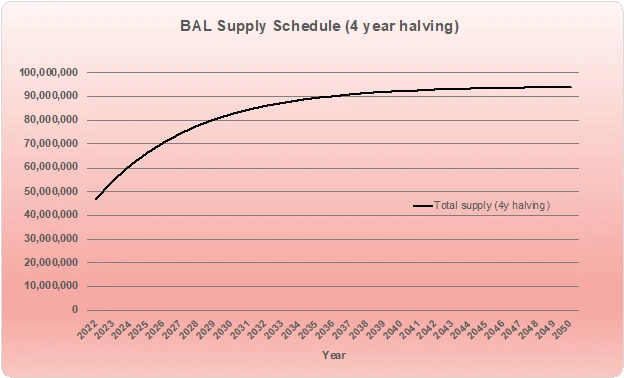 Balancer上线veBAL,Token持有者有哪些潜在好处？