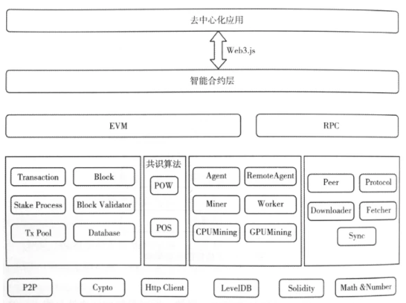 我看以太坊2.0（上）：从世界的格局看合并的意义