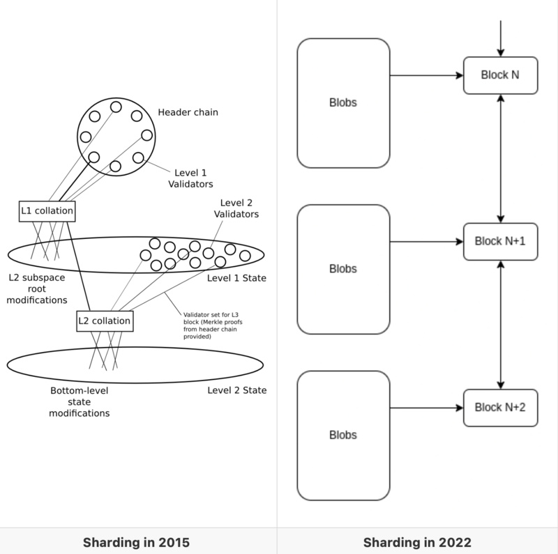 Foresight Ventures: Broken Composability