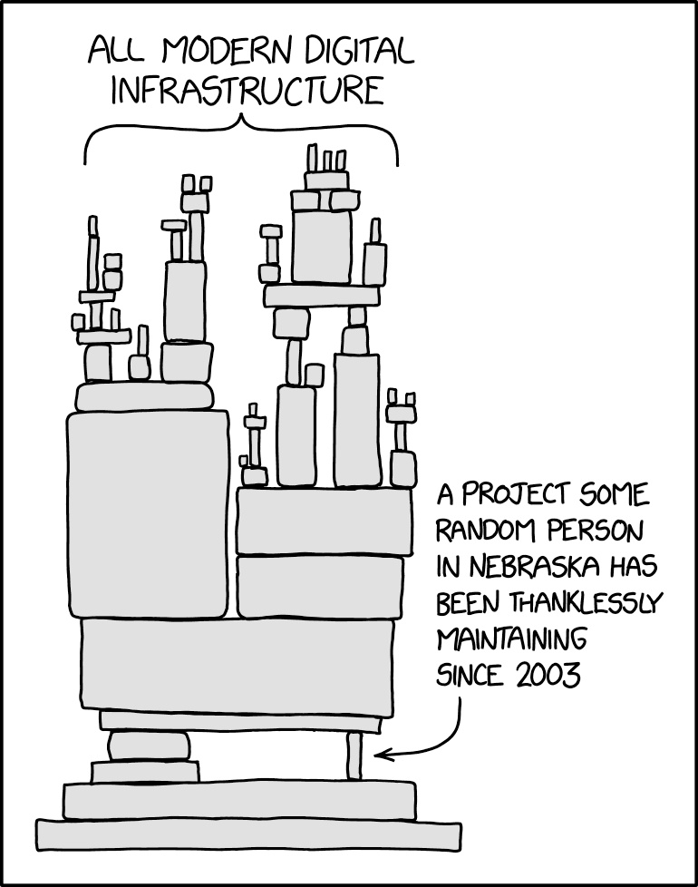 Foresight Ventures: Broken Composability