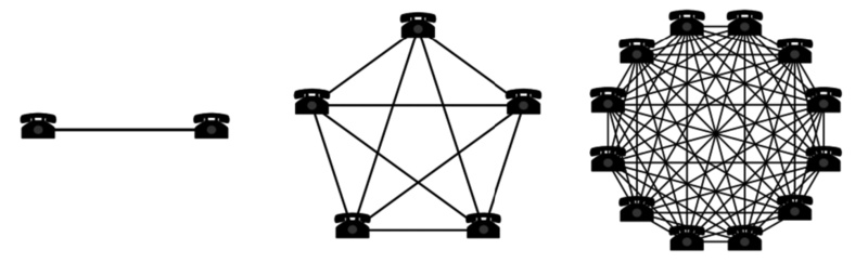 Foresight Ventures: Broken Composability