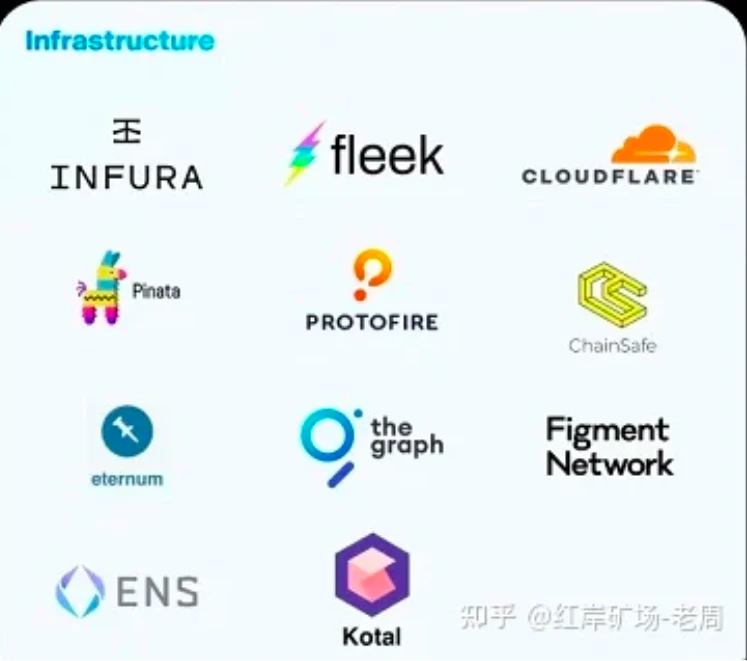 除了数据存储，你还了解Filecoin的哪些东西？