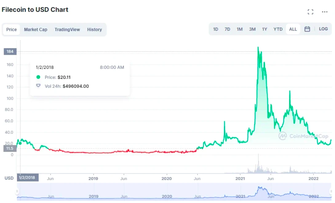 除了数据存储，你还了解Filecoin的哪些东西？