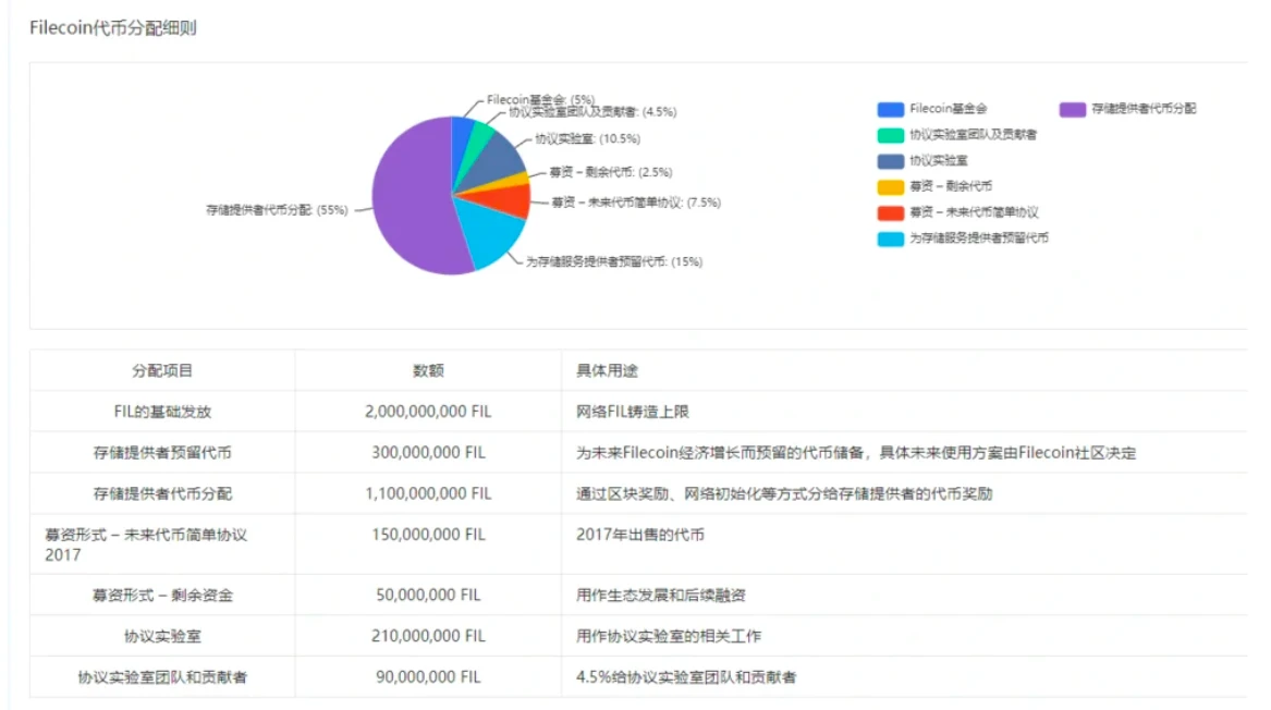 除了数据存储，你还了解Filecoin的哪些东西？