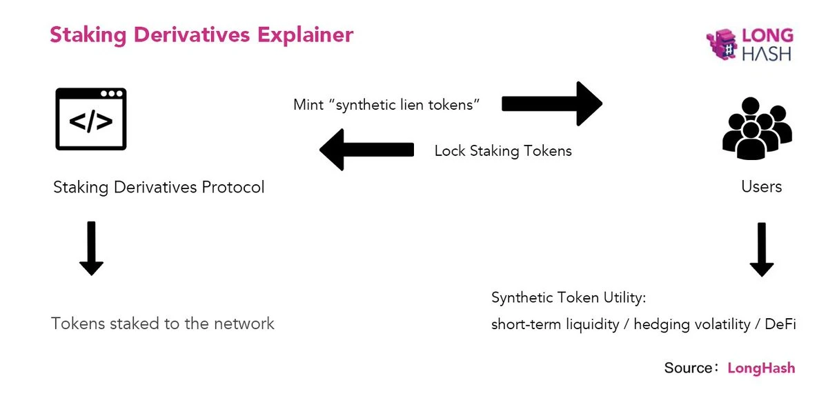 ETH2.0合并之后，有哪些值得关注的应用？