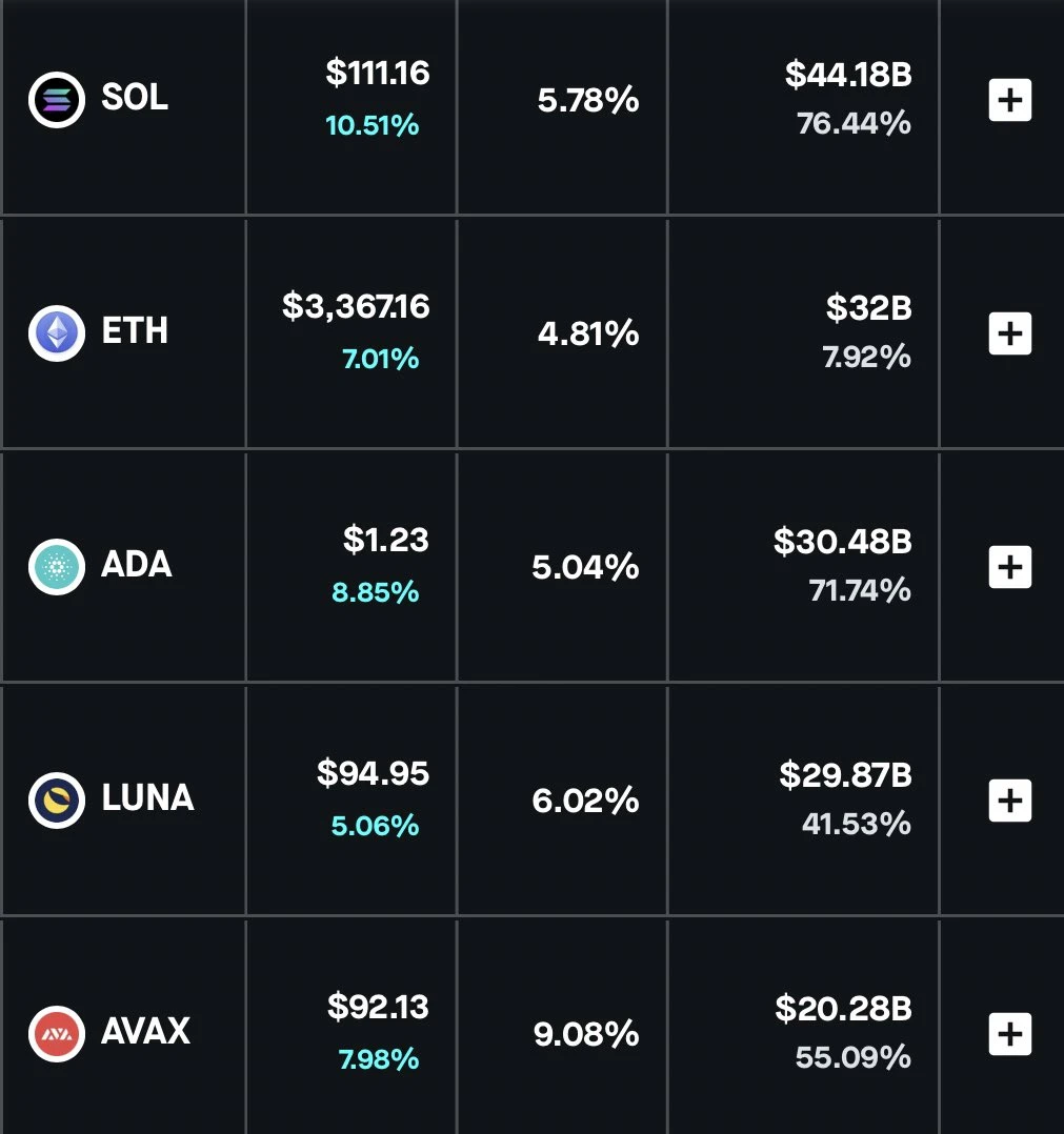 ETH2.0合并之后，有哪些值得关注的应用？