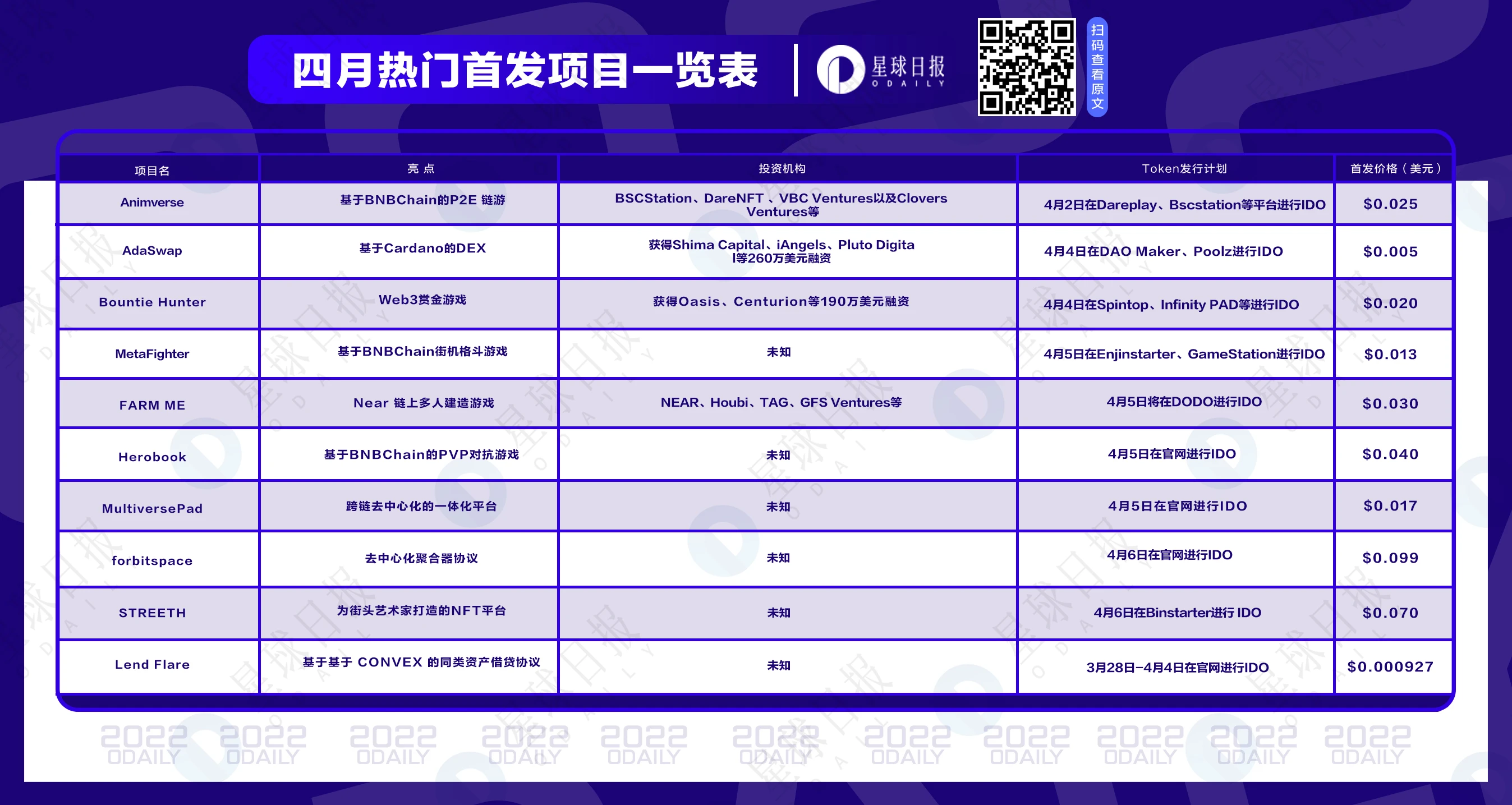 盘点4月即将首发上线的10个热门项目