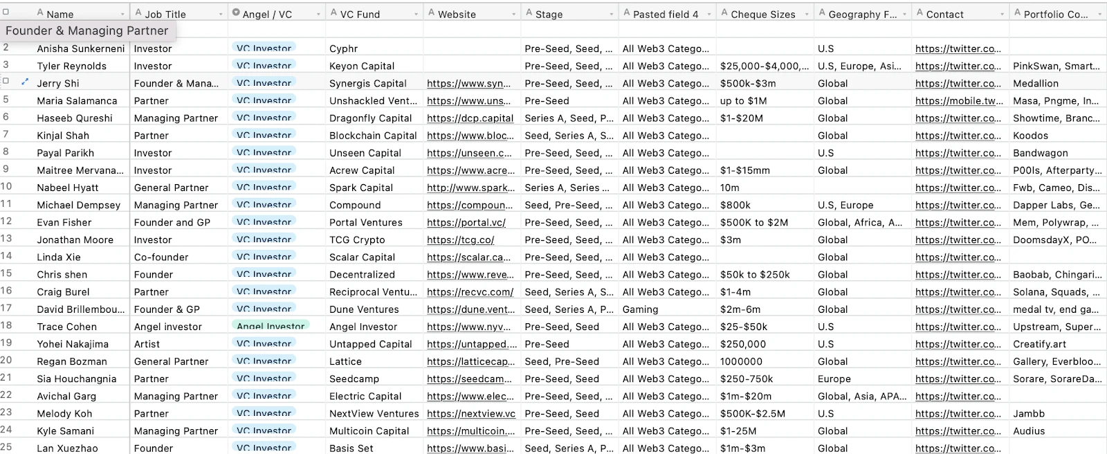 Web3新创作者经济报告：详解144个创作者经济平台和100家VC