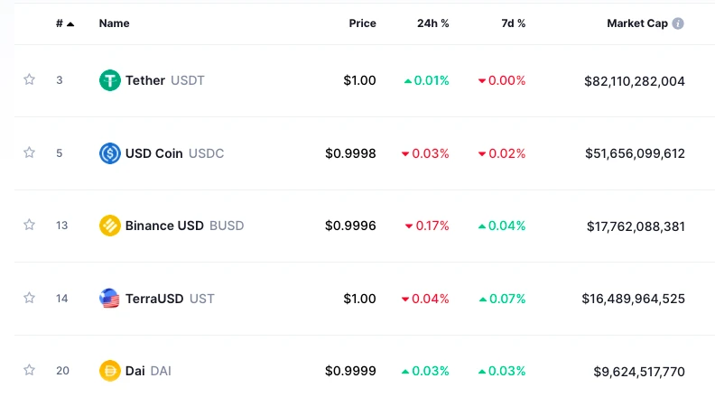 UST宣战DAI，新的Curve War一触即发？