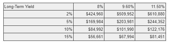 BitMEX创始人: 作为「债券」的以太坊，年底将突破1万美金