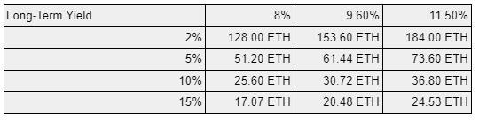 BitMEX创始人: 作为「债券」的以太坊，年底将突破1万美金