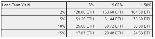 BitMEX创始人: 作为「债券」的以太坊，年底将突破1万美金