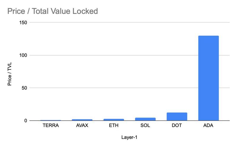 BitMEX创始人: 作为「债券」的以太坊，年底将突破1万美金