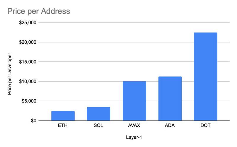 BitMEX创始人: 作为「债券」的以太坊，年底将突破1万美金