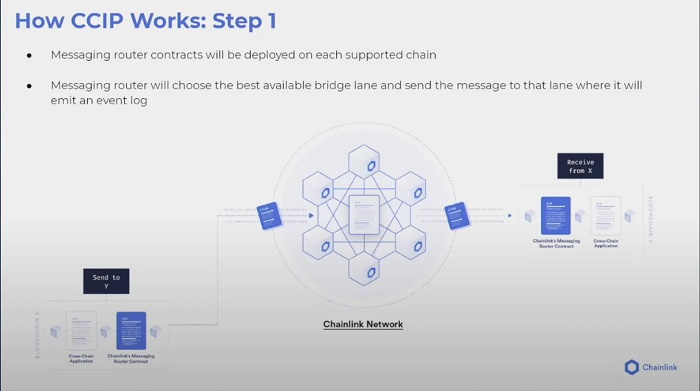 跨链桥协议之战：LayerZero和Chainlink，谁是王者？