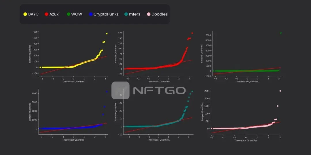 Where does the value come from: Is the rarity and price of blue-chip NFTs correlated?