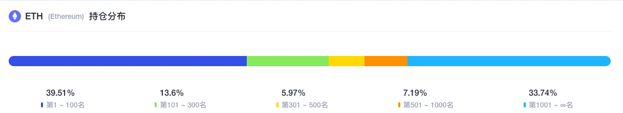 ETH周报 | 史泰龙将在以太坊推出个人NFT项目SLYGuys；Opensea将在Solana建立NFT市场（3.28～4.3）