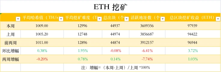 ETH周报 | 史泰龙将在以太坊推出个人NFT项目SLYGuys；Opensea将在Solana建立NFT市场（3.28～4.3）