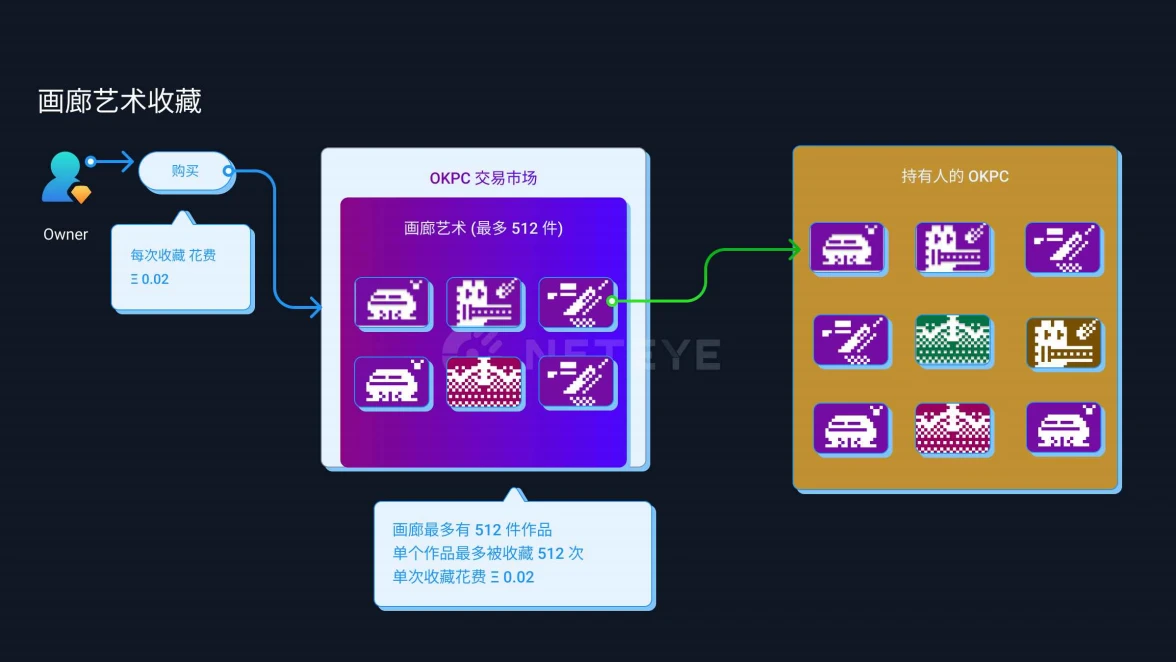 浅谈「三无」NFT项目OKPC