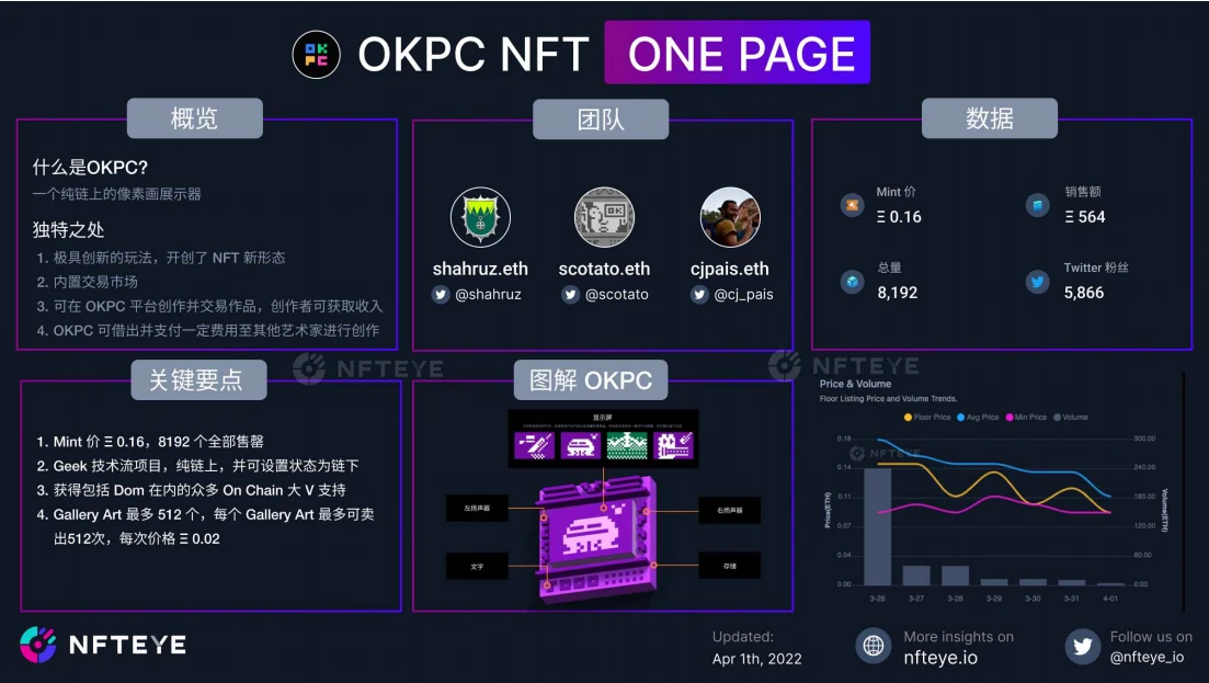 浅谈「三无」NFT项目OKPC