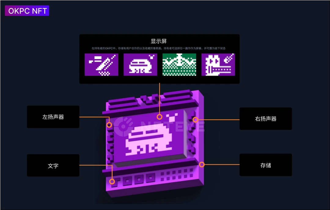 浅谈「三无」NFT项目OKPC