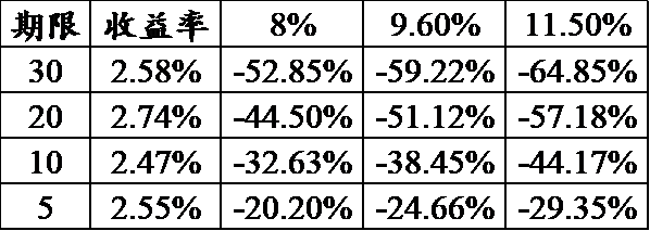 Bankless：四个标志预示ETH债券时代即将到来