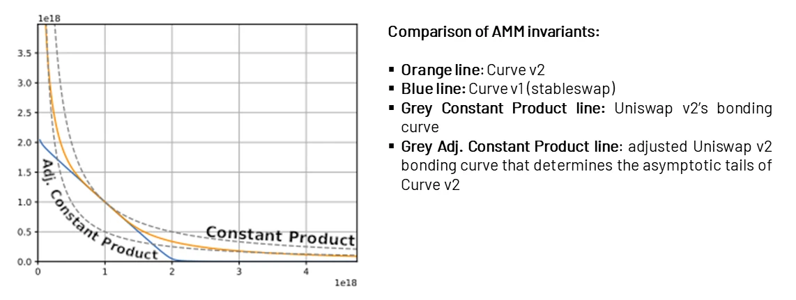 Amber Group报告：详解自动化做市商（AMM）的架构设计及市场趋势