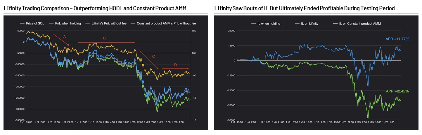 Amber Group报告：详解自动化做市商（AMM）的架构设计及市场趋势