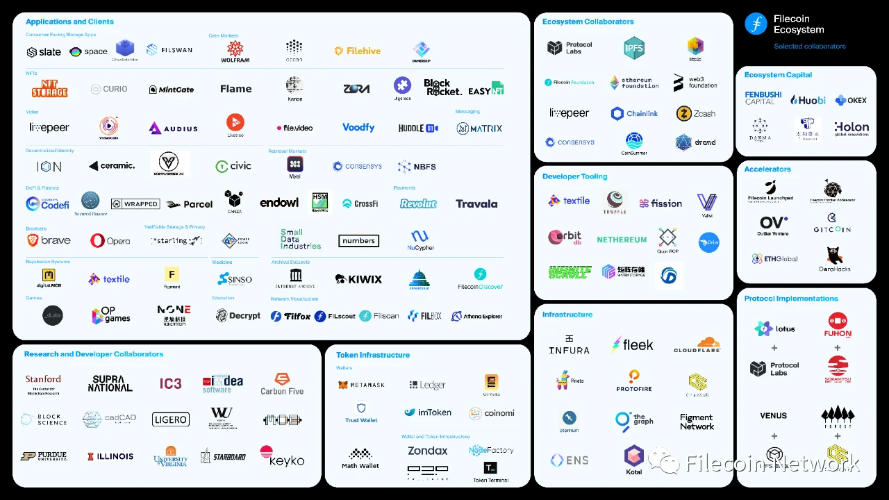 Messari研究报告：Filecoin生态概述