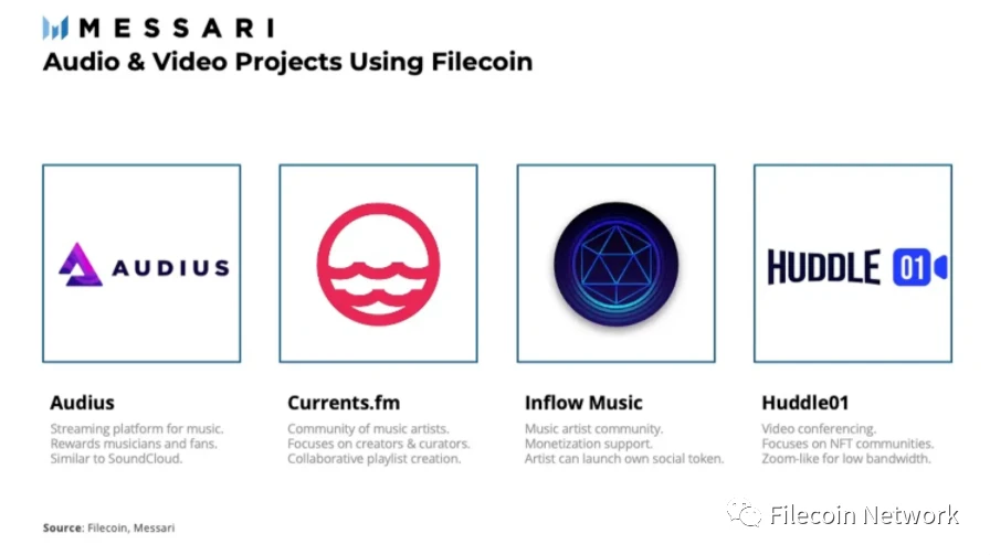 Messari研究报告：Filecoin生态概述