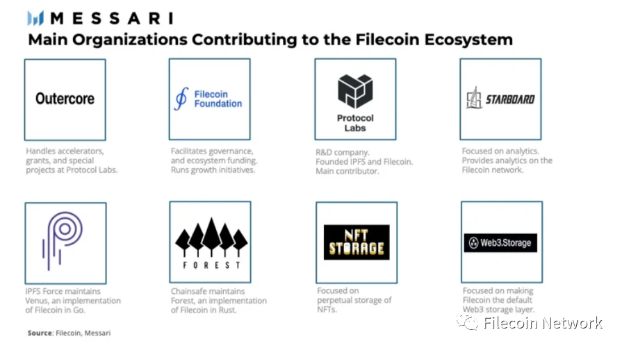 Messari研究报告：Filecoin生态概述