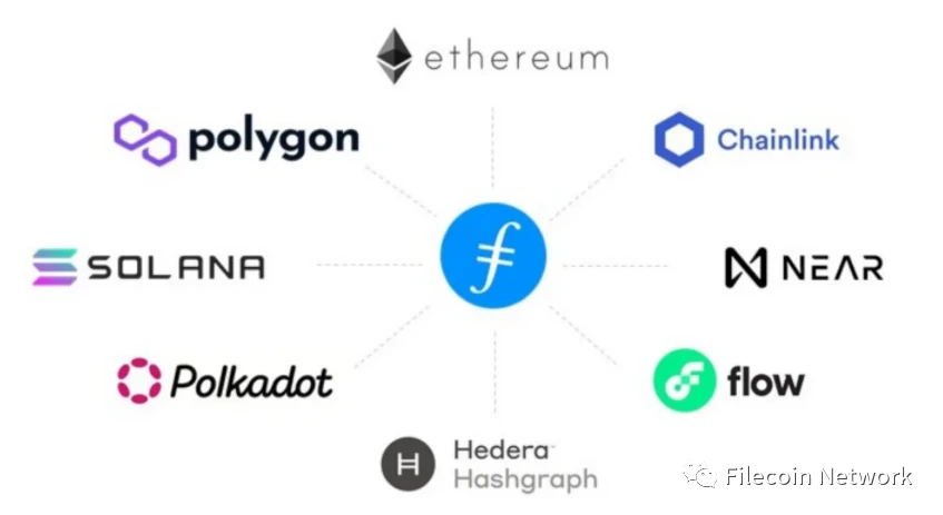 Messari研究报告：Filecoin生态概述
