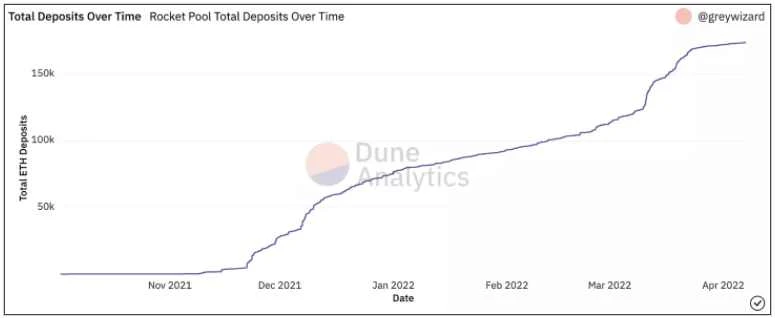 全方位对比Lido与Rocket Pool：谁会是更好的投资选择？