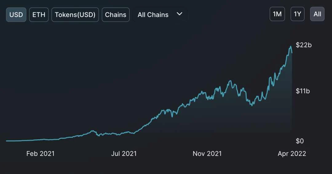 全方位对比Lido与Rocket Pool：谁会是更好的投资选择？