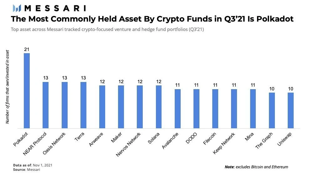 Crypto Insiders创始人：为什么未来属于Near?