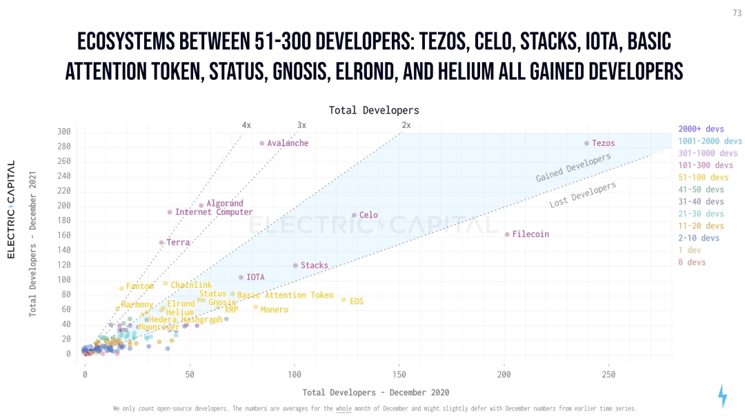 Review of the development status and trends of decentralized applications