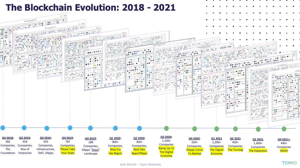 Review of the development status and trends of decentralized applications