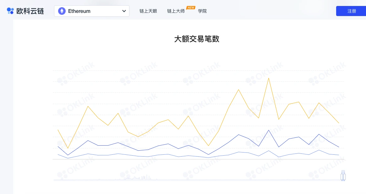 ETH周报 | V神向乌克兰捐赠500万美元的ETH；高盛计划将场外加密期权交易扩展到以太坊（4.4～4.10）